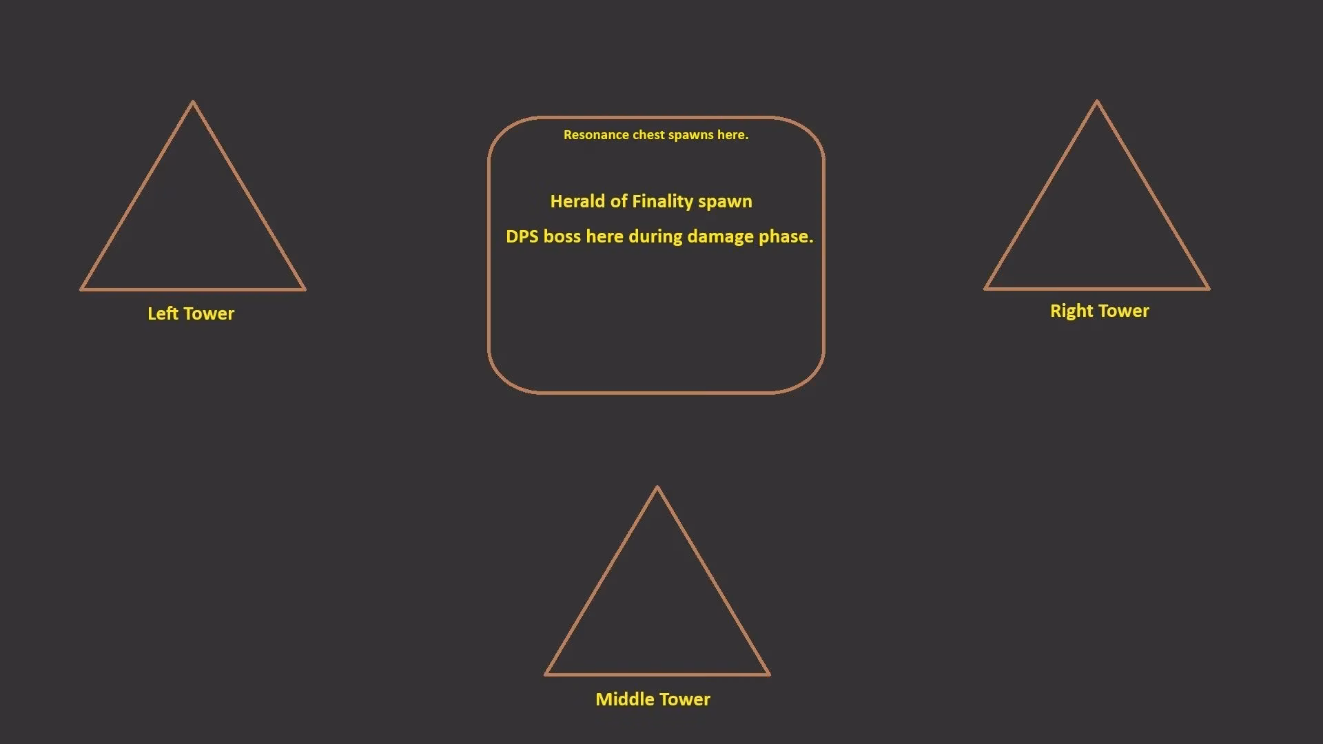 destiny-2-salvation-s-edge-raid-complete-dissipation-encounter-guide-2025-image-1